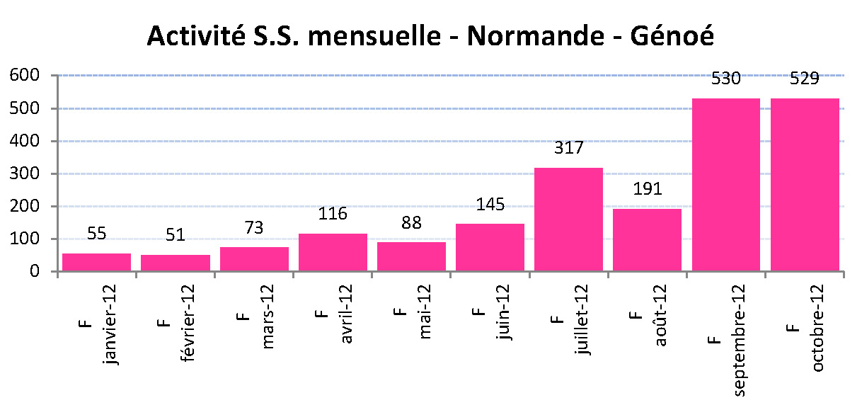 graphique_ss_genoe_2012.jpg