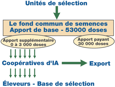 Diffusion du progr�s technique