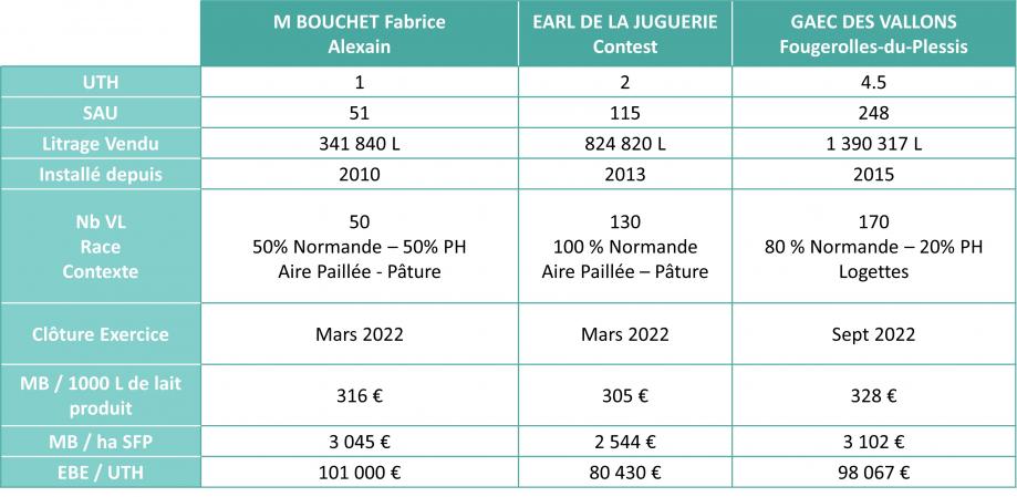 BTS ACSE de Rochefeuille